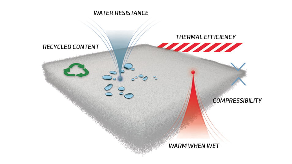 primaloft tech graphic