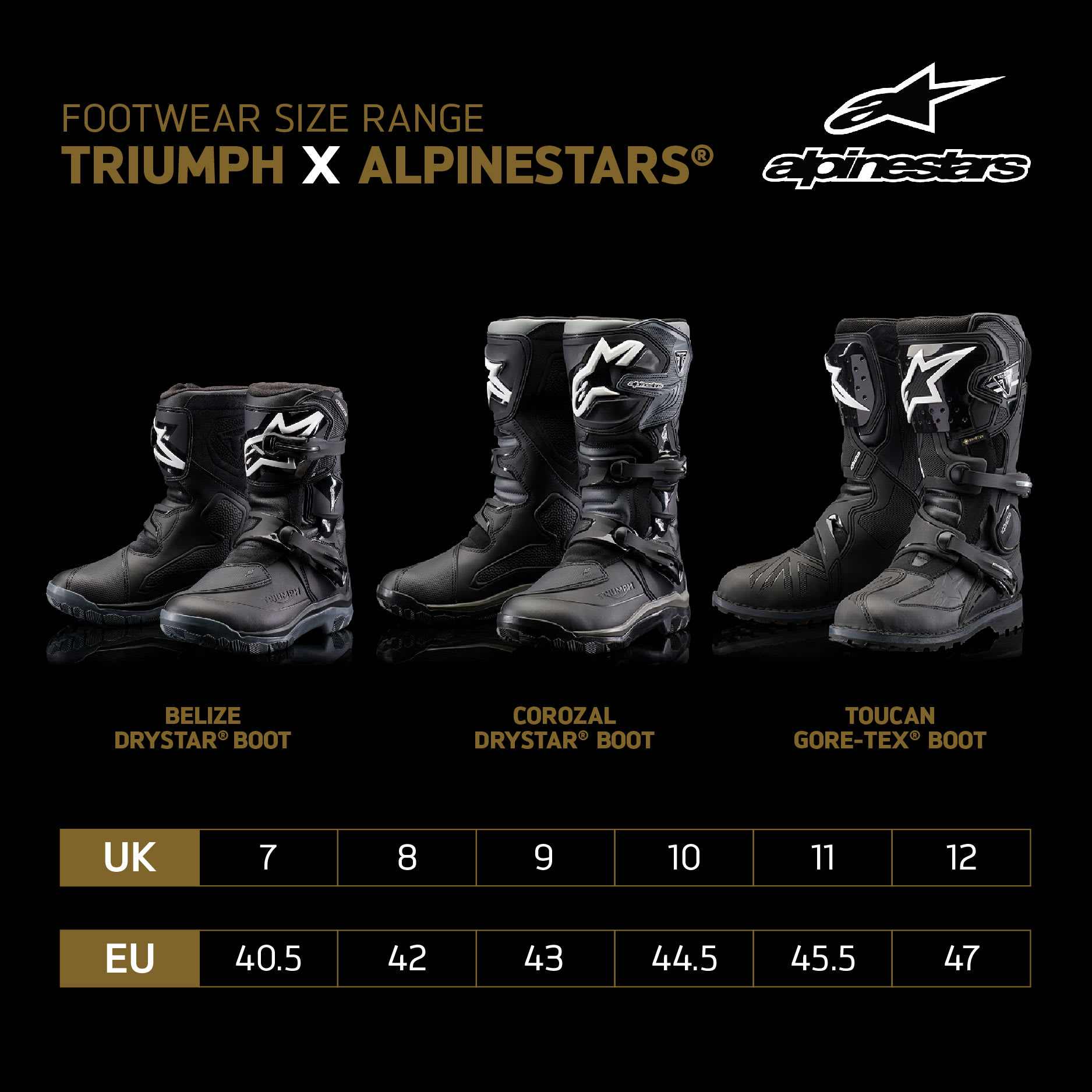 Triumph x Alpinestars® - Bottes Belize Drystar®