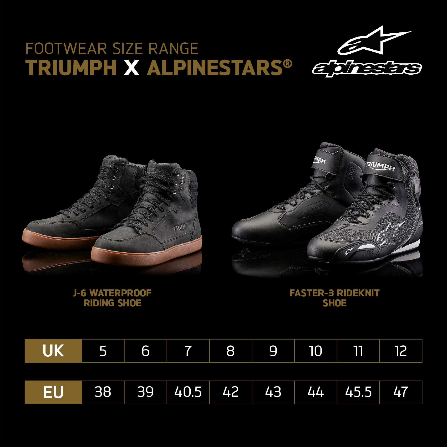 Triumph x Alpinestars® - Chaussures de moto imperméables J-6