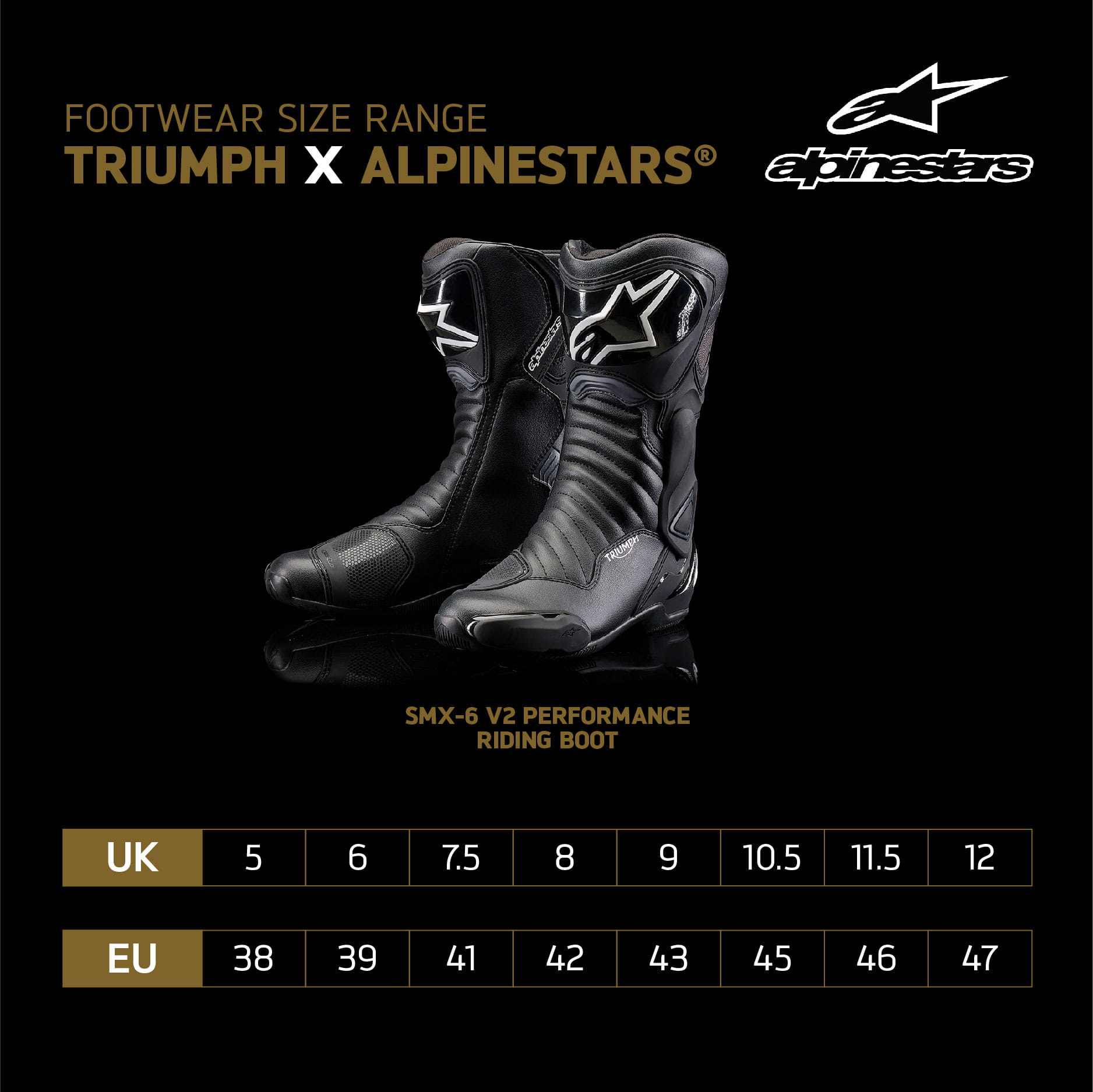 Triumph x Alpinestars® - SMX-6 V2 Performance-Motorradstiefel
