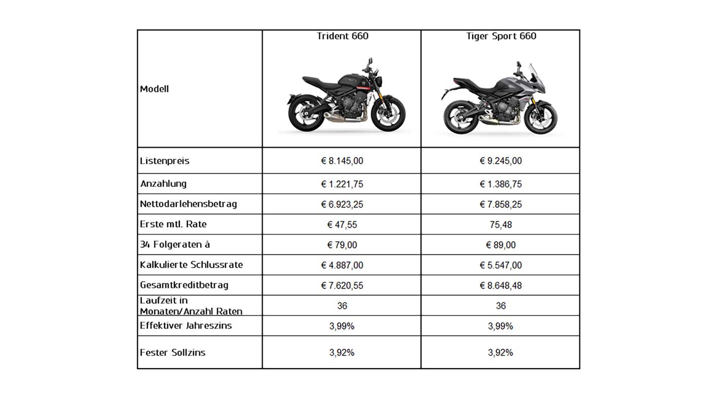 Triumph Germany August 2023 Finance Table