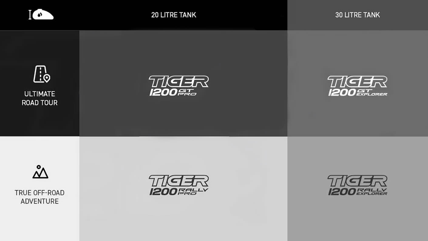 Tiger 1200 Range Infographic