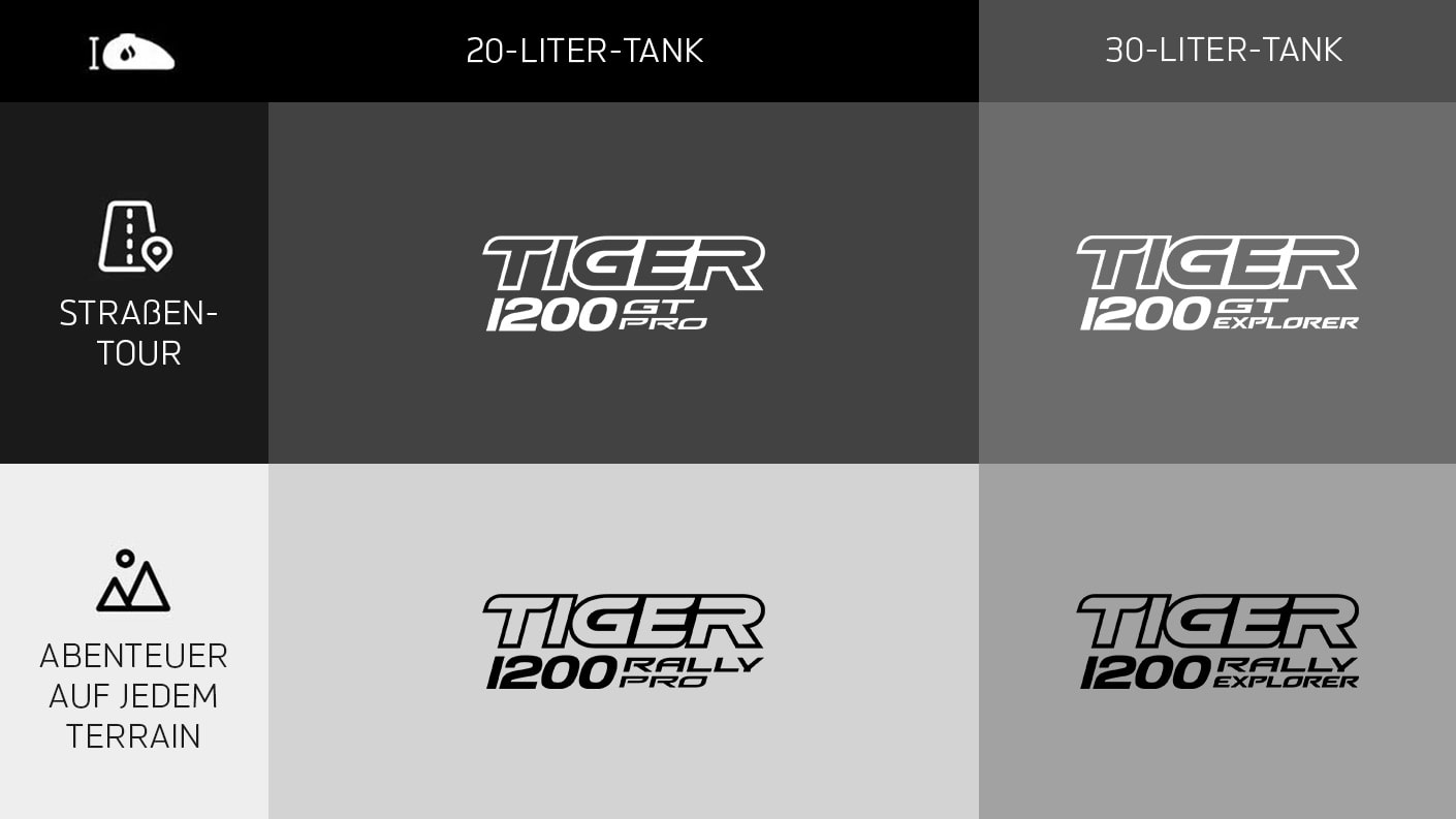 Triumph Tiger 1200 DE and AT Model Infographic