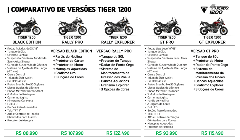Triumph Brazil Tiger 1200 Prices