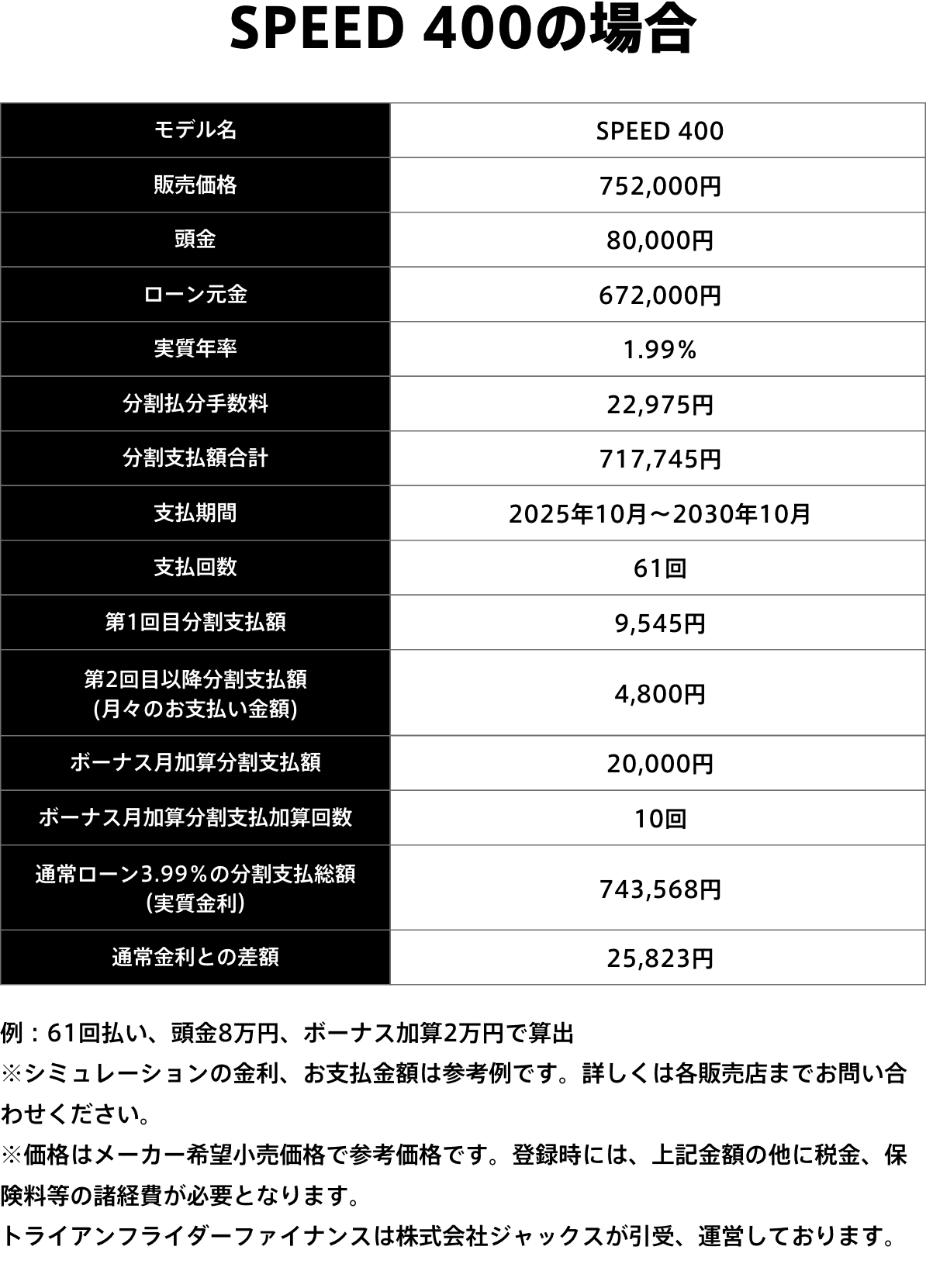ライダーグレードアップ支払例
