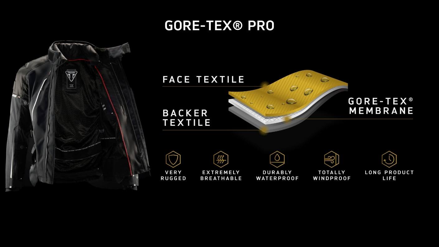 Gor-Tex Pro graphic of layered fabric construction showing waterproof, breathable and windproof construction