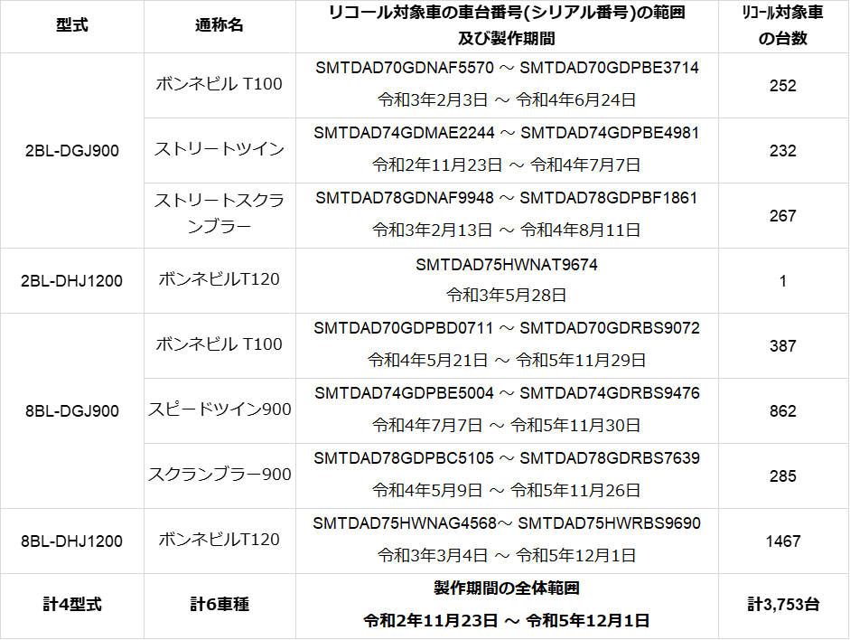 リコール届出番号　外-4184