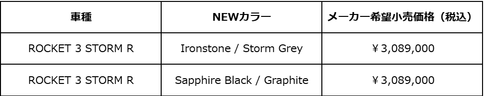 rocket3 storm R