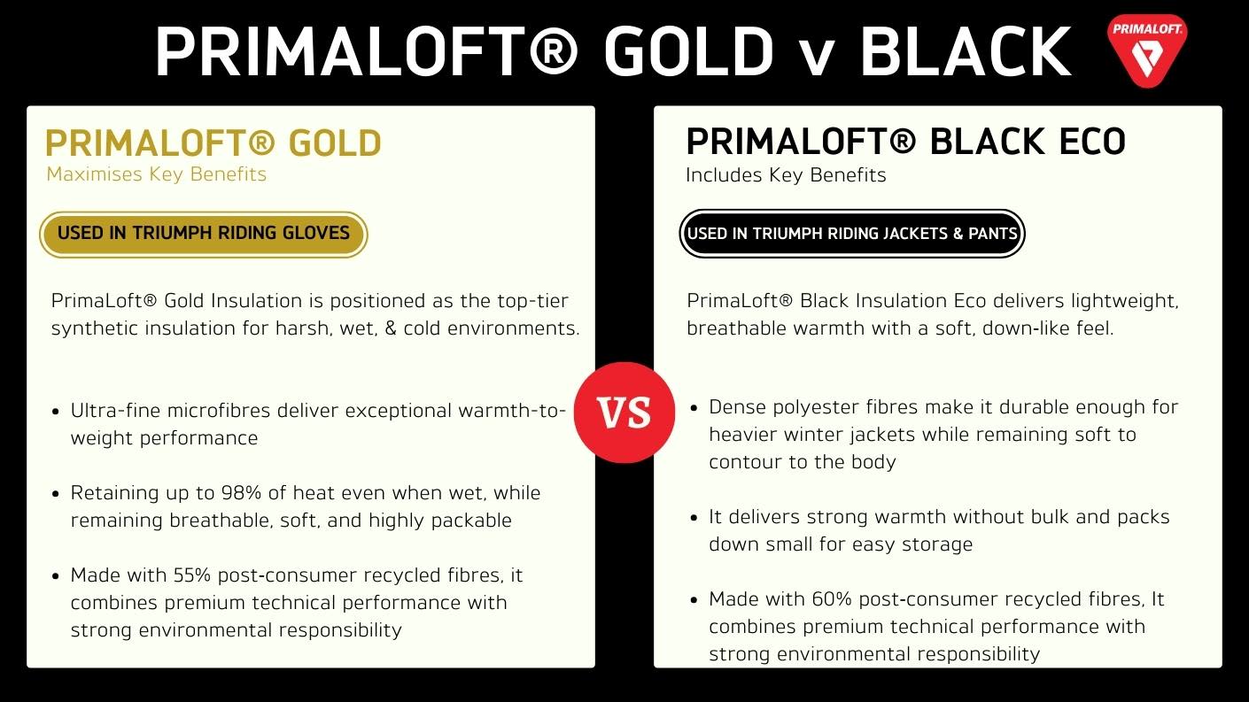 Primaloft Gold v primaloft Black comparison