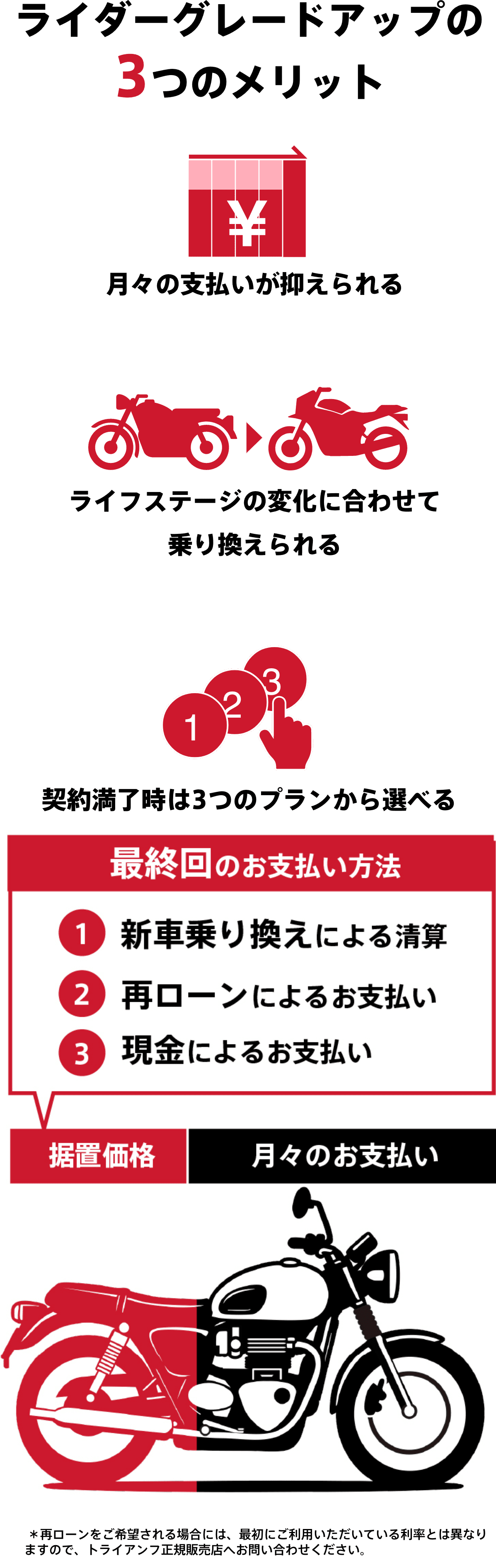 ライダーグレードアップ　3つのメリット