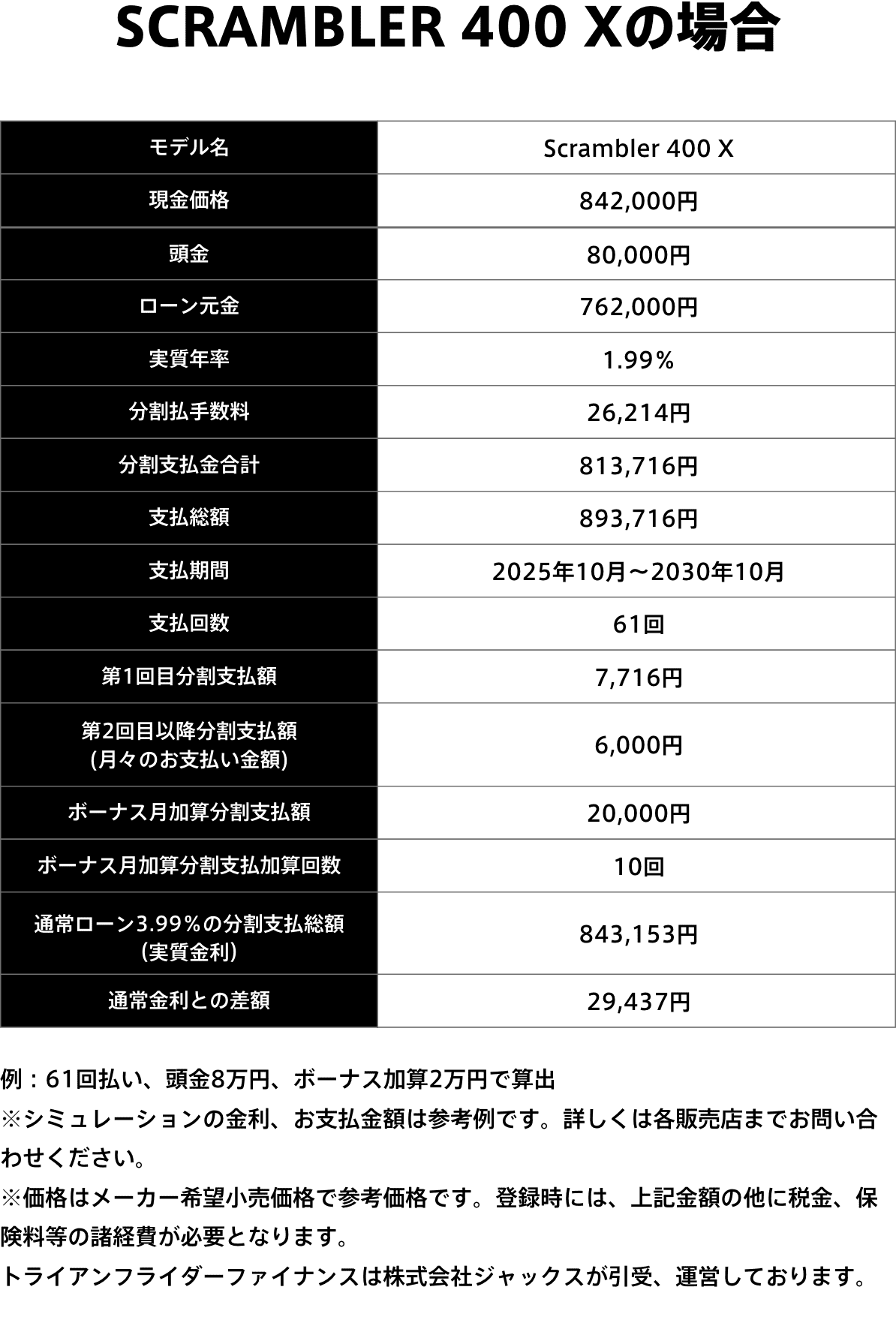 ライダーグレードアップ支払例