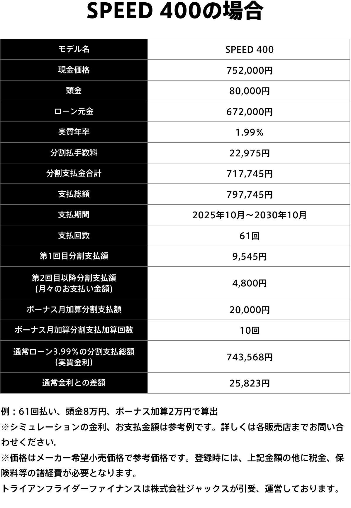 ライダーグレードアップ支払例