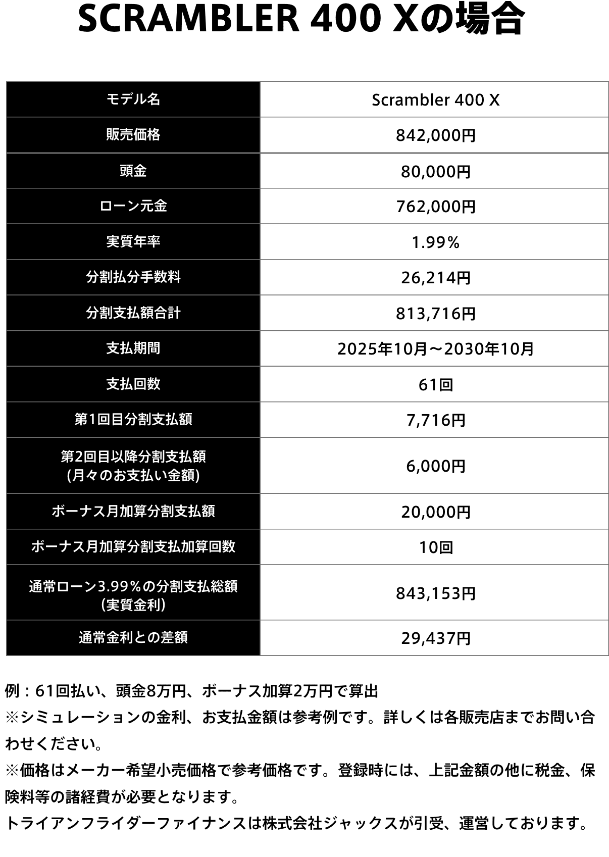 ライダーグレードアップ支払例