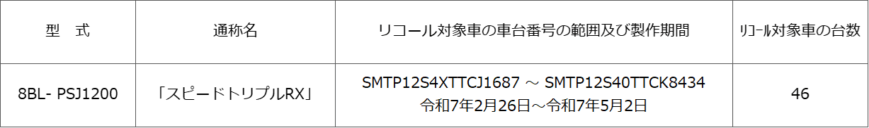 リコール届出番号　	外-4204