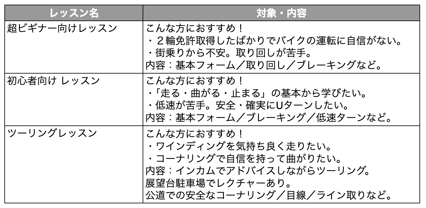 ケニー佐川氏によるライディングレッスン