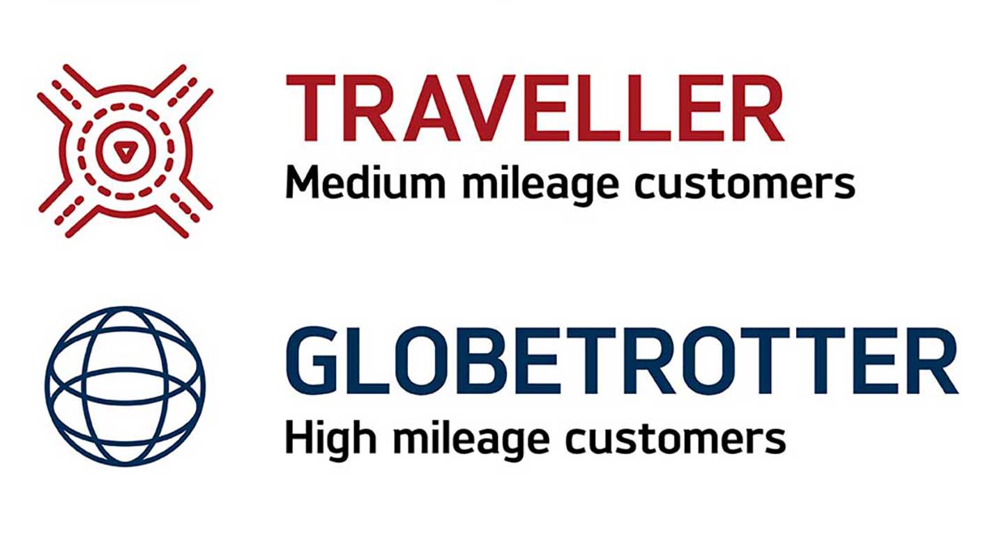 Thailand Service Packages