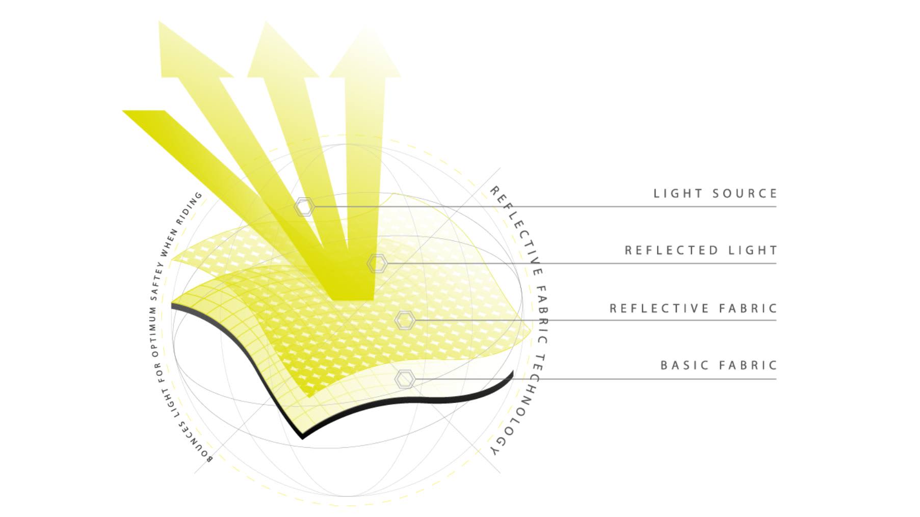 Triumph reflective gear infographics