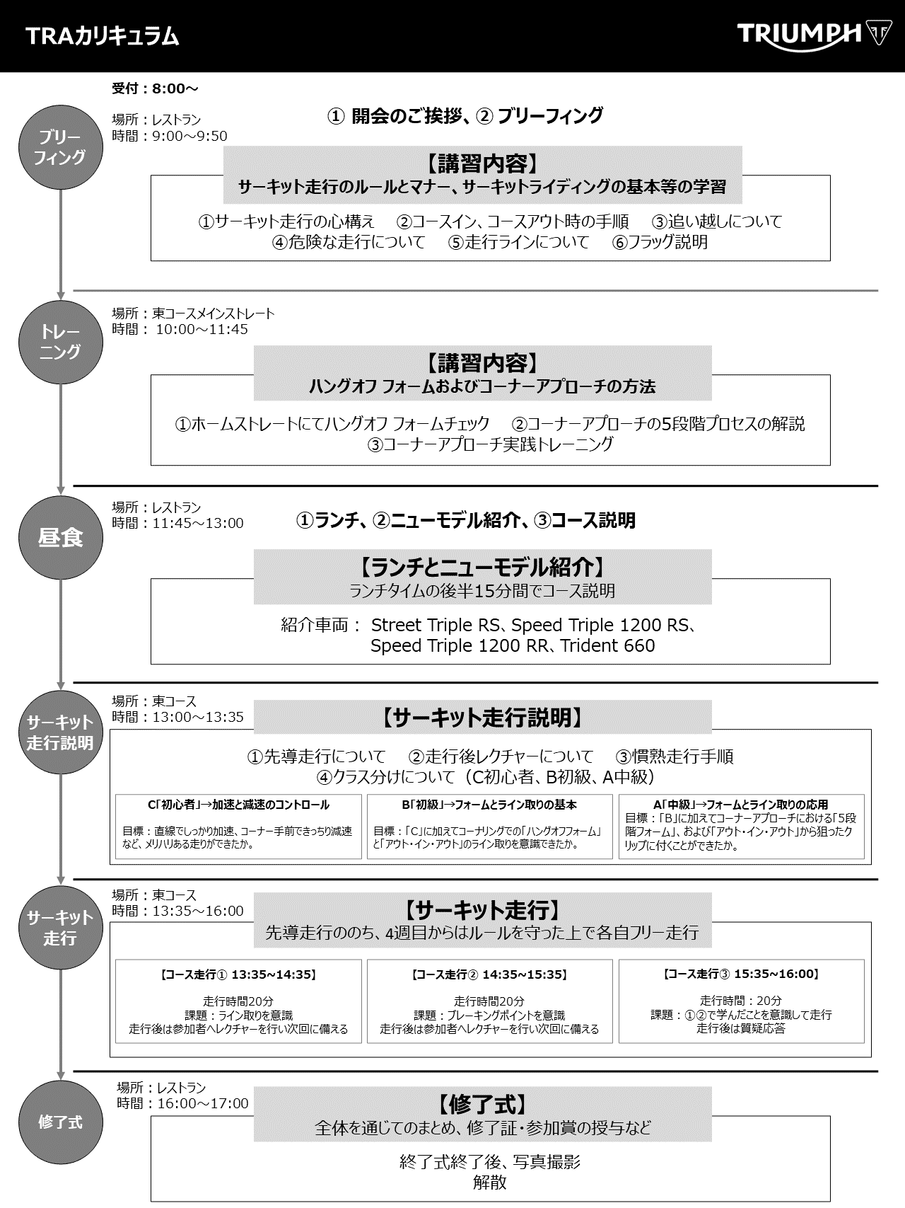 curriculum