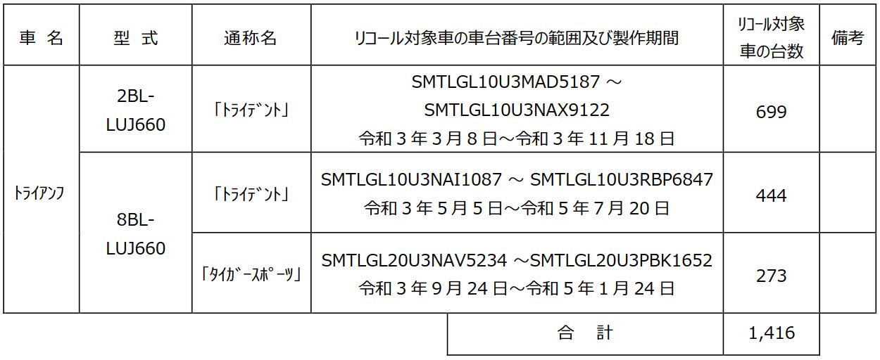 リコール届出番号 外-3702