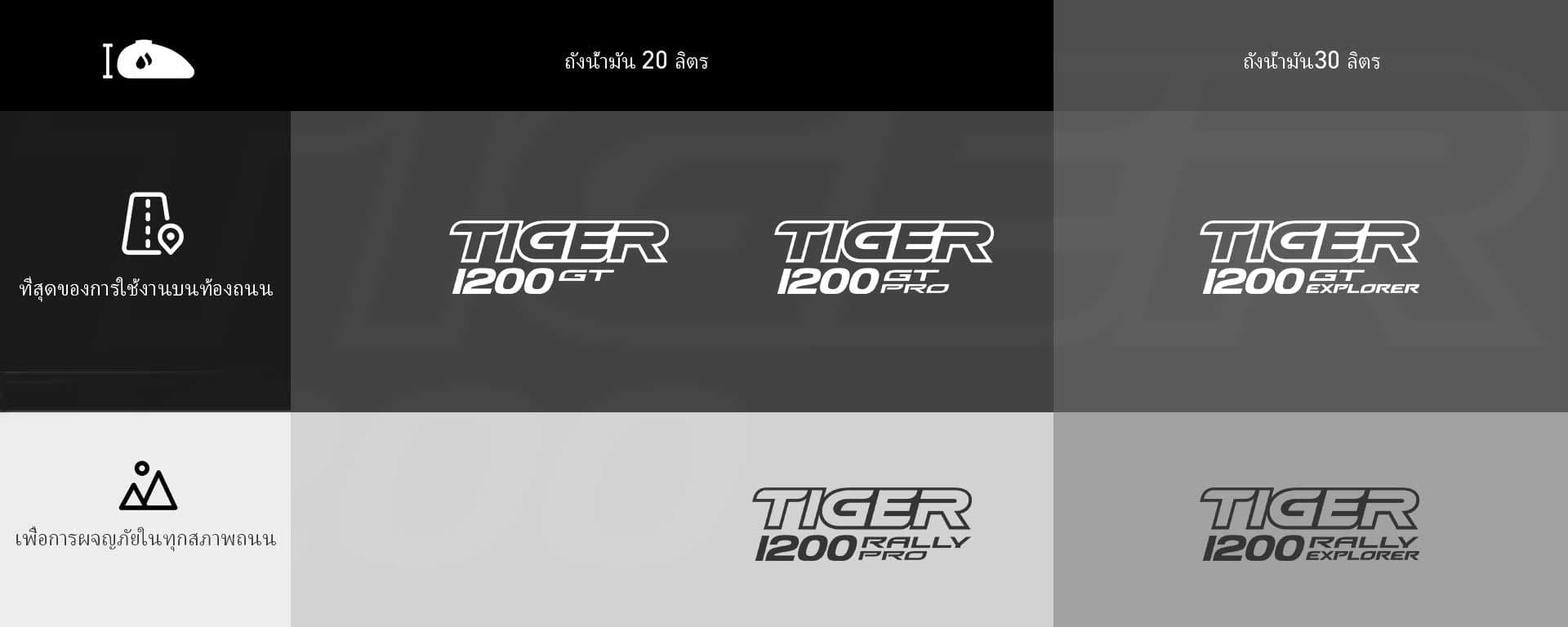 2022 Triumph Tiger 1200 range infographic