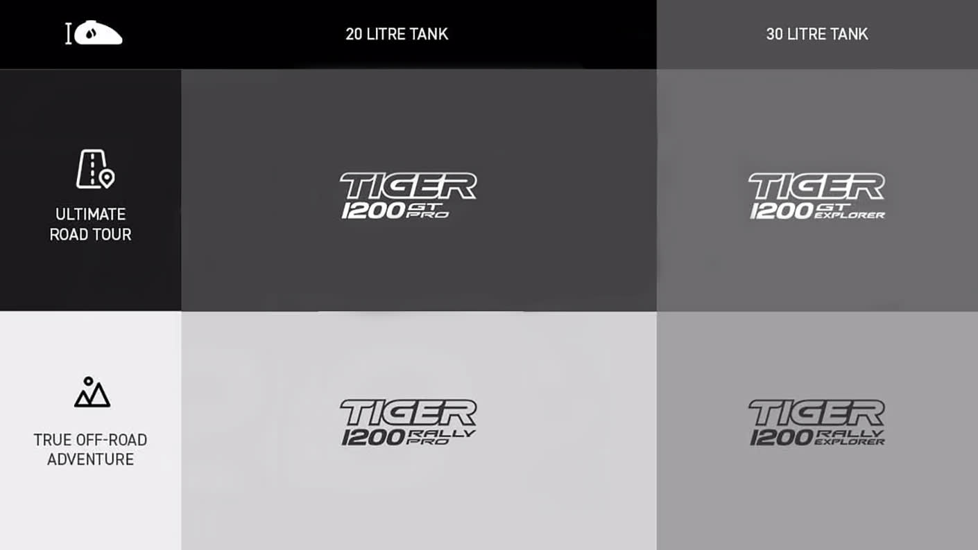 Tiger 1200 Range Infographic