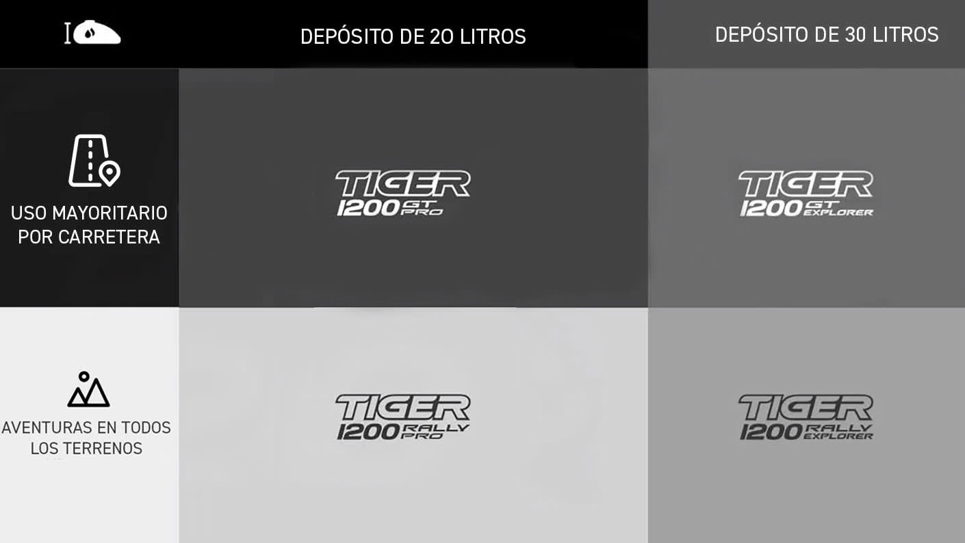 Tiger 1200 Range Infographic