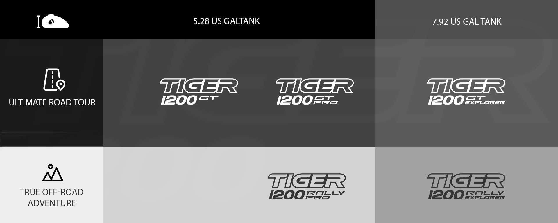 2022 Triumph Tiger 1200 range infographic